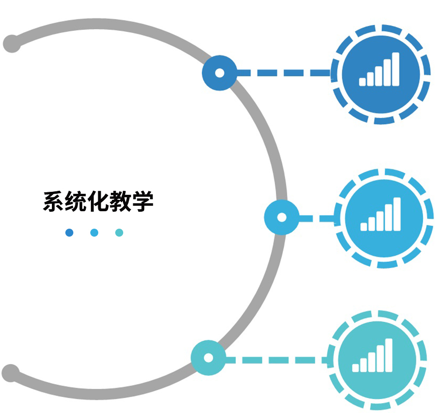 西安佳成補習學校_西安高考補習,西安初三補習,高三全日制補習,初三全日制補習,高三復(fù)讀補習學校